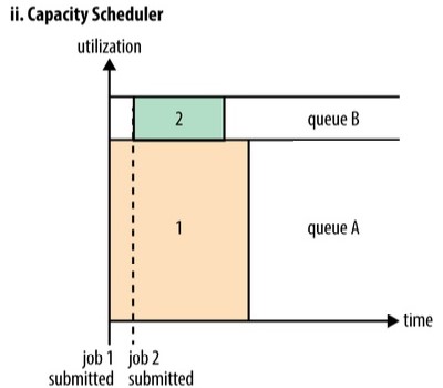 Capacity