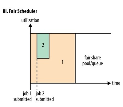 FAIR