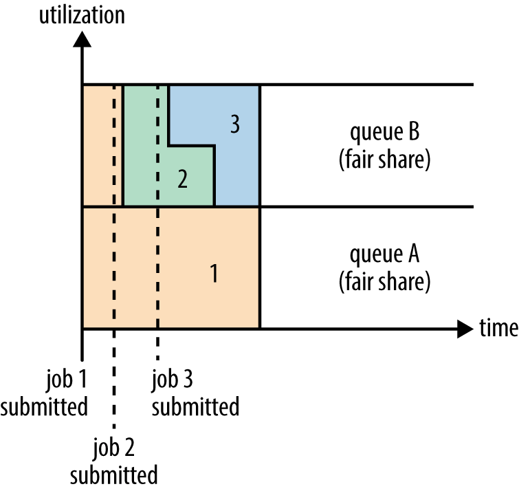 fair3app